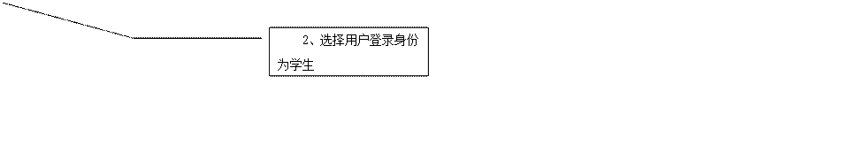 线形标注 3: 2、选择用户登录身份为员工
