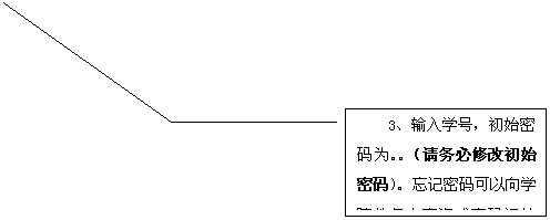 线形标注 3: 3、输入学号，初始密码为。。（请务必修改初始密码）。忘记密码可以向公司教务办查询或密码初始化